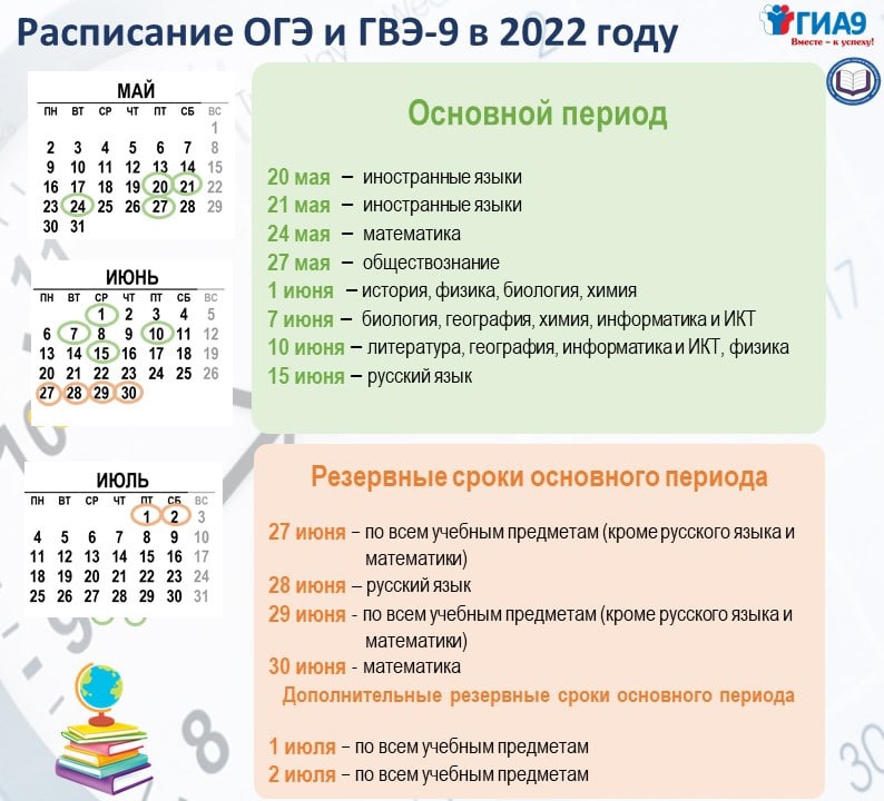 Когда сдают проект в 9 классе